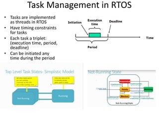 Task Cycle Rtos Embedded Systems Overview | PPTX