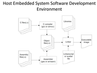Embedded Systems Overview | PPTX