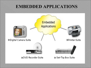 EMBEDDED APPLICATIONS
 