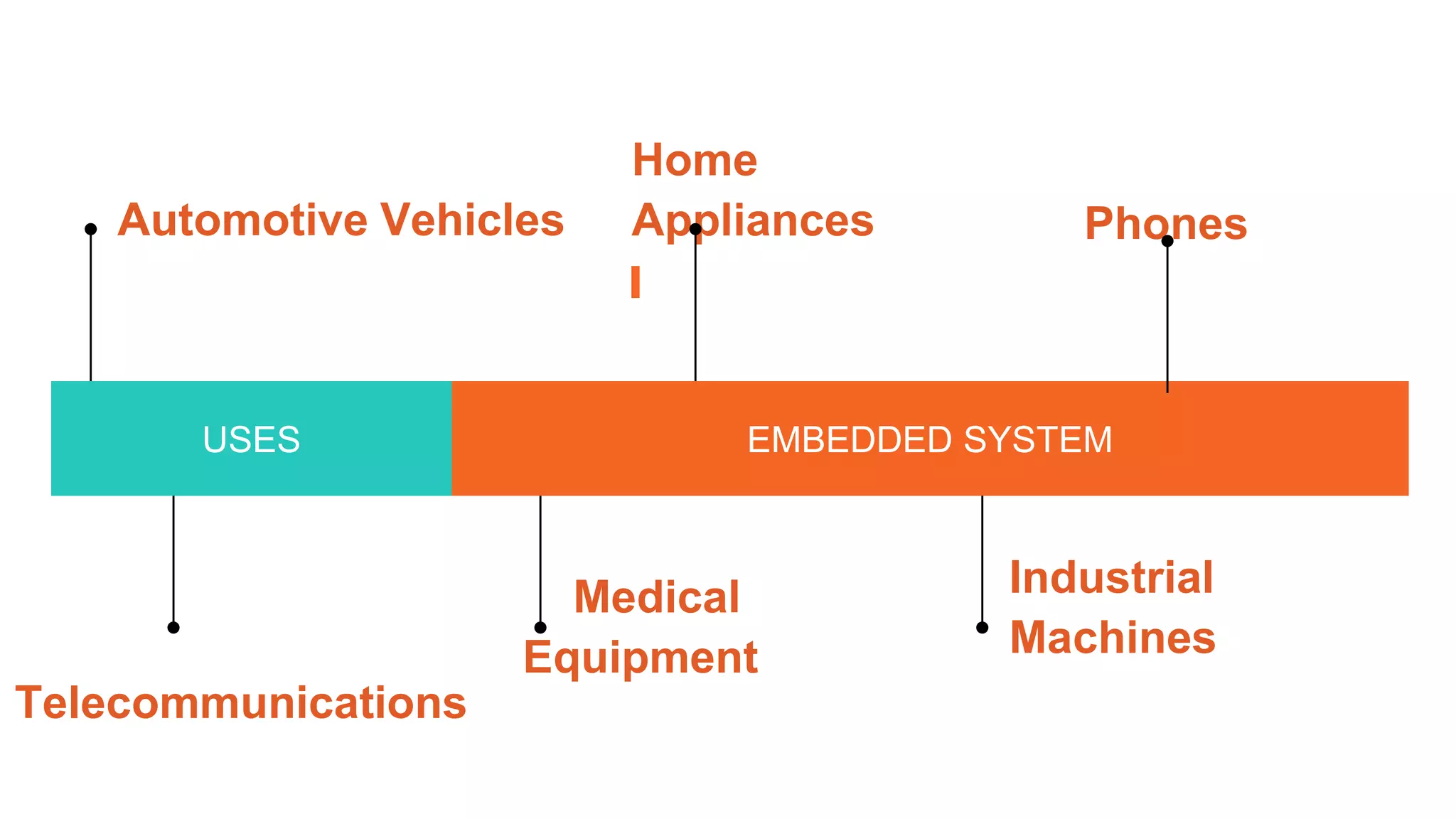 Embedded Systems Programming | PPT