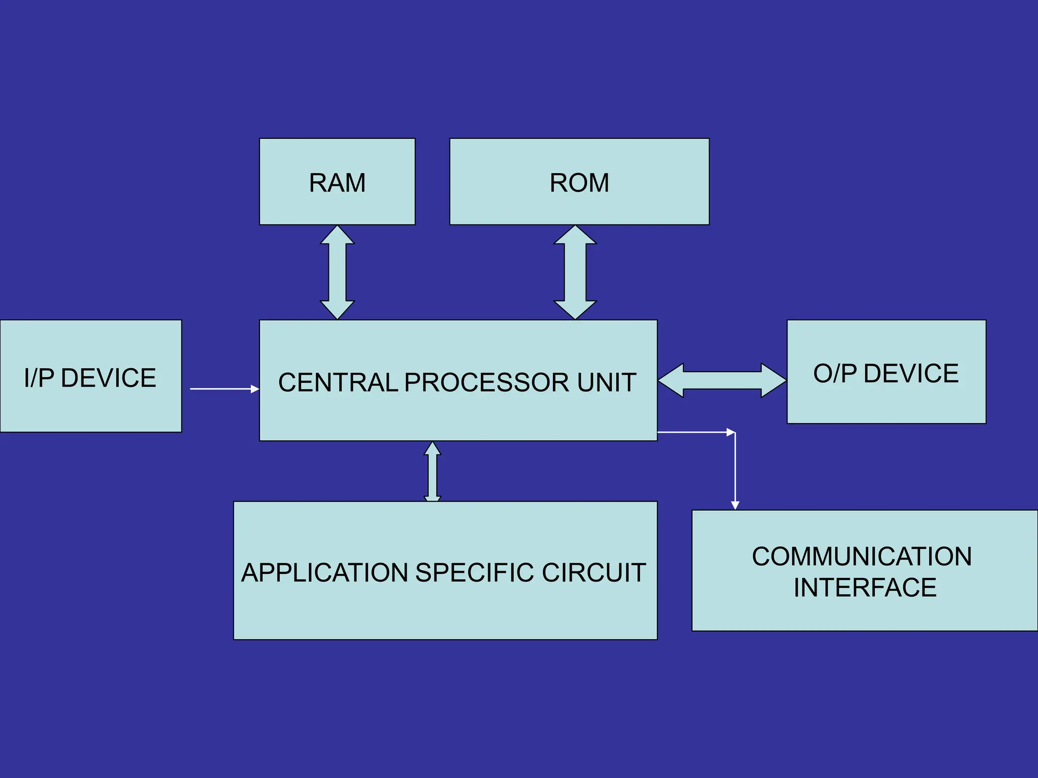 embedded system ppt lecture video.pptx