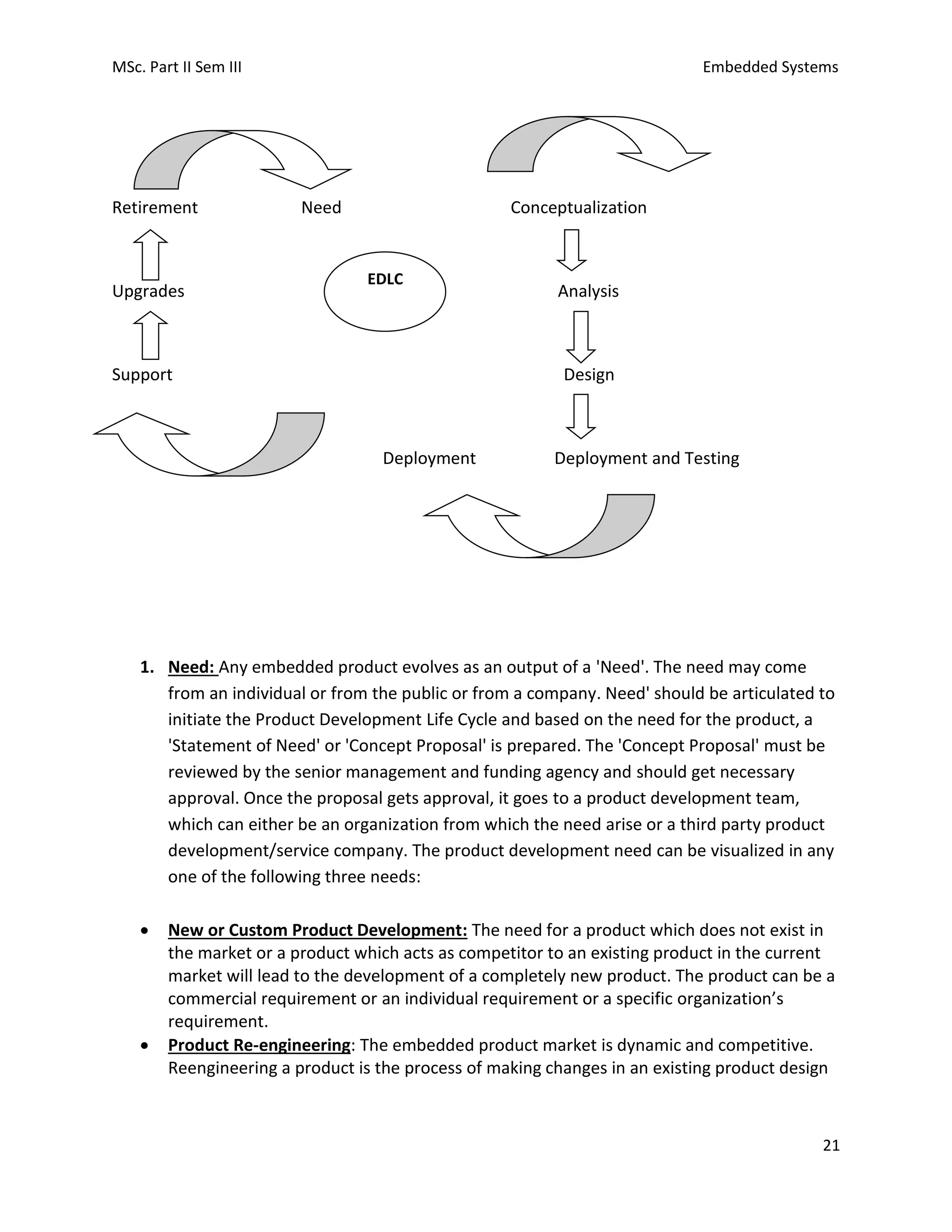 MSc. Part II Sem III Embedded Systems
21
Retirement Need Conceptualization
Upgrades Analysis
Support Design
Deployment Deployment and Testing
1. Need: Any embedded product evolves as an output of a 'Need'. The need may come
from an individual or from the public or from a company. Need' should be articulated to
initiate the Product Development Life Cycle and based on the need for the product, a
'Statement of Need' or 'Concept Proposal' is prepared. The 'Concept Proposal' must be
reviewed by the senior management and funding agency and should get necessary
approval. Once the proposal gets approval, it goes to a product development team,
which can either be an organization from which the need arise or a third party product
development/service company. The product development need can be visualized in any
one of the following three needs:
• New or Custom Product Development: The need for a product which does not exist in
the market or a product which acts as competitor to an existing product in the current
market will lead to the development of a completely new product. The product can be a
commercial requirement or an individual requirement or a specific organization’s
requirement.
• Product Re-engineering: The embedded product market is dynamic and competitive.
Reengineering a product is the process of making changes in an existing product design
EDLC
 