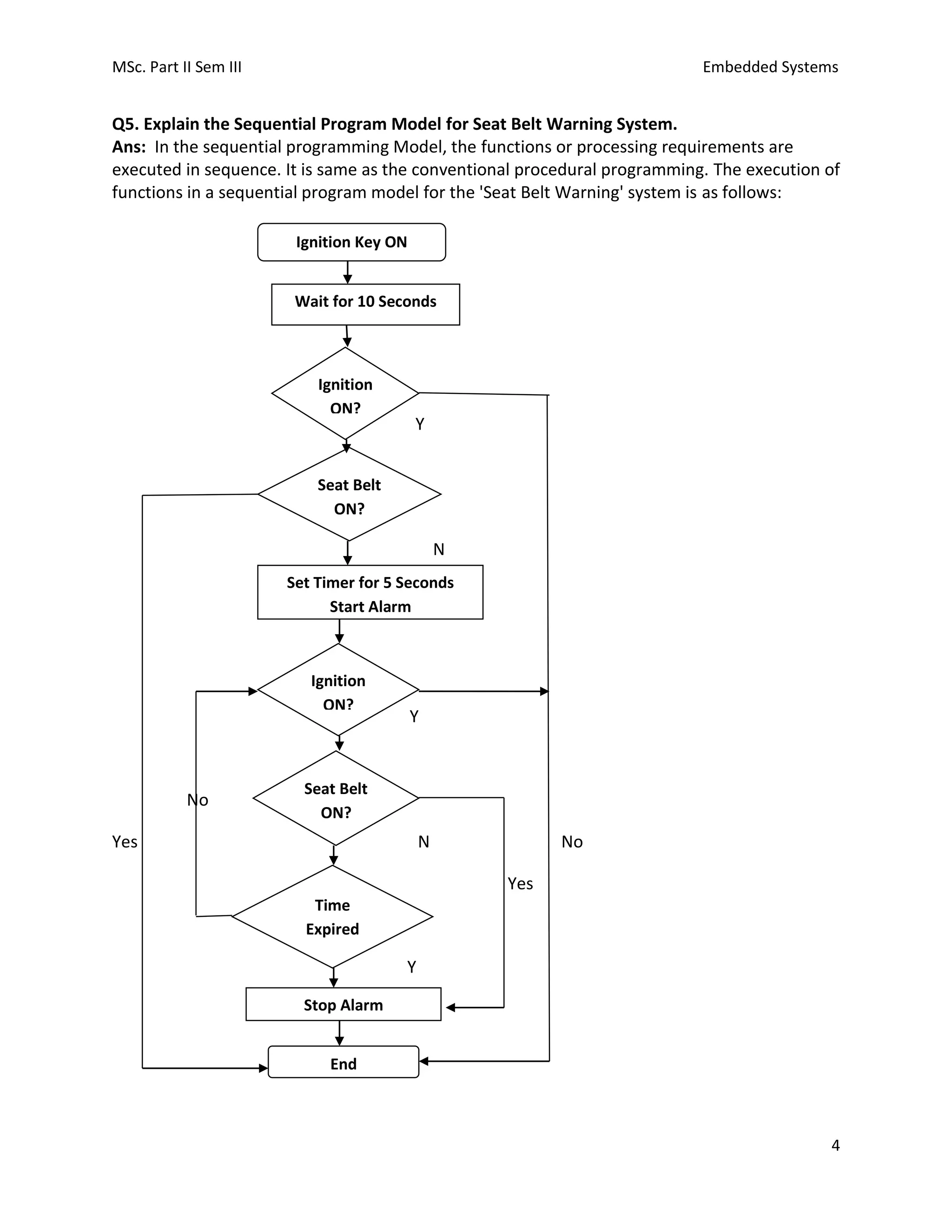 MSc. Part II Sem III Embedded Systems
4
Q5. Explain the Sequential Program Model for Seat Belt Warning System.
Ans: In the sequential programming Model, the functions or processing requirements are
executed in sequence. It is same as the conventional procedural programming. The execution of
functions in a sequential program model for the 'Seat Belt Warning' system is as follows:
Y
N
Y
No
Yes N No
Yes
Y
Ignition Key ON
Wait for 10 Seconds
Ignition
ON?
Seat Belt
ON?
Set Timer for 5 Seconds
Start Alarm
Ignition
ON?
Seat Belt
ON?
Time
Expired
Stop Alarm
End
 