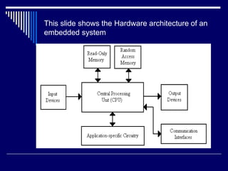 This slide shows the Hardware architecture of an
embedded system
 