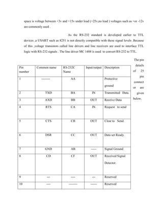 space is voltage between +3v and +15v under load (+25v,no load ) voltages such as +or -12v
     are commonly used .

                                       As the RS-232 standard is developed earlier to TTL
     devices ,a USART such as 8251 is not directly compatible with these signal levels .Because
     of this ,voltage transistors called line drivers and line receivers are used to interface TTL
     logic with RS-232 signals . The line driver MC 1488 is used to convert RS-232 to TTL.

                                                                                          The pin
                                                                                           details
Pin           Common name          RS-232C           Input/output Description
number                             Name                                                  of     25
                                                                                                pin
1                 --------               AA                        Protective
                                                                                          connect
                                                                   ground
                                                                                         or     are
2                    TXD                 BA              IN        Transmitted Data.          given

3                    AXD                 BB             OUT        Receive Data          below.

4                    RTS                 CA              IN        Request to send



5                    CTS                 CB             OUT        Clear to Send.



6                    DSR                 CC             OUT        Data set Ready.



7                    GND                 AB              -----     Signal Ground

8                     CD                 CF             OUT        Received Signal

                                                                   Detector.



9                      ---               ----            ---       Reserved

10                    ----             --------         ------     Reserved
 