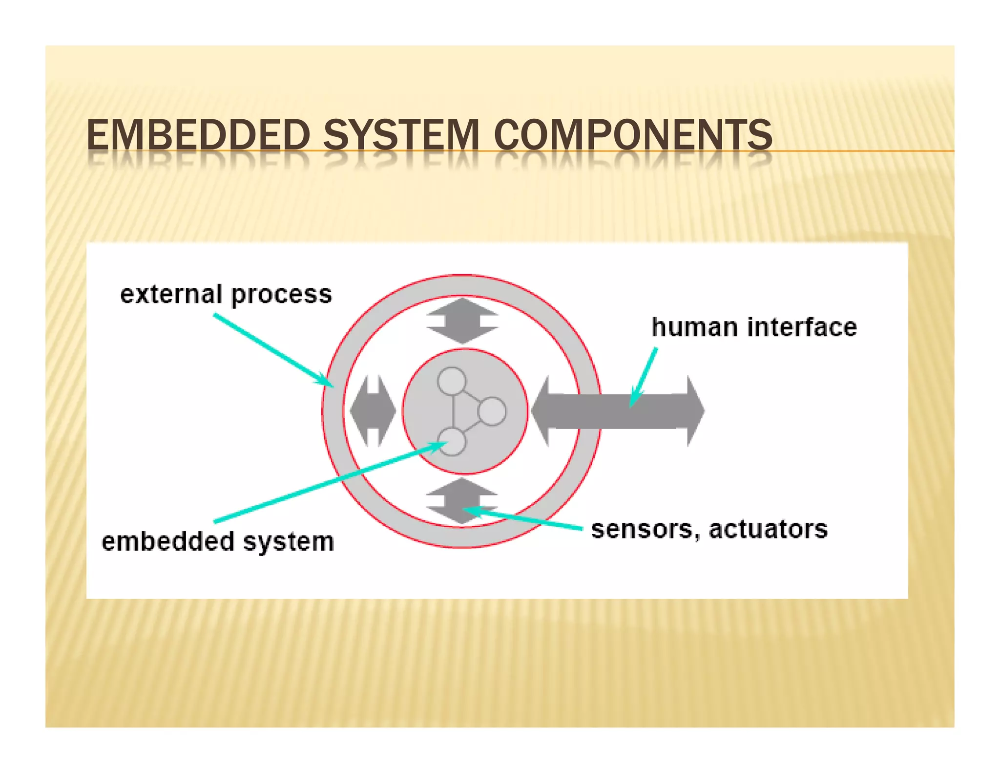 EMBEDDED SYSTEM COMPONENTS
 