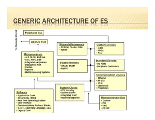 GENERIC ARCHITECTURE OF ES
 