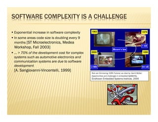 SOFTWARE COMPLEXITY IS A CHALLENGE

Exponential increase in software complexity
In some areas code size is doubling every 9
months [ST Microelectronics, Medea
Workshop, Fall 2003]
... > 70% of the development cost for complex
systems such as automotive electronics and
communication systems are due to software
development
[A. Sangiovanni-Vincentelli, 1999]
                                                Rob van Ommering, COPA Tutorial, as cited by: Gerrit Müller:
                                                Opportunities and challenges in embedded systems,
                                                Eindhoven Embedded Systems Institute, 2004
 