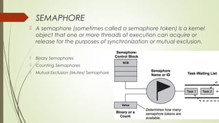 Embedded systems | PPT