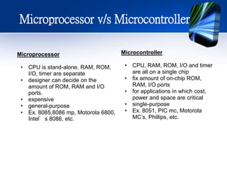 ARCHITECTURE
Instruction Set Based
CISC & RISC
Memory Access Based
HARVARD &
VON-NUEMANN
Architecture
 