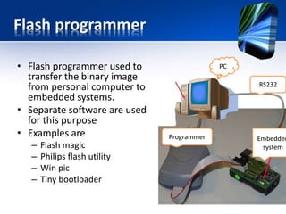 Test prototype product
• Multi meter
• Oscilloscope
• Logic Analyzer
• Terminal Emulation software
• Simulators & Emulators
 