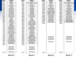 STACK
• A part of the RAM used for the stack consists of eight
13-bit registers.
• Before the microcontroller starts to execute a
subroutine (CALL instruction) or when an interrupt
occurs, the address of first next instruction being
currently executed is pushed onto the stack, i.e. onto
one of its registers.
• In that way, upon subroutine or interrupt execution, the
microcontroller knows from where to continue regular
program execution.
• This address is cleared upon return to the main
program because there is no need to save it any longer
 