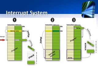 SFR Registers Continues..
• The special function registers can be classified
into two categories:
– Core (CPU) registers.
• control and monitor operation and processes in the central
processor.
– Peripheral SFRs
• control the operation of peripheral units (serial
communication module, A/D converter etc.).
 
