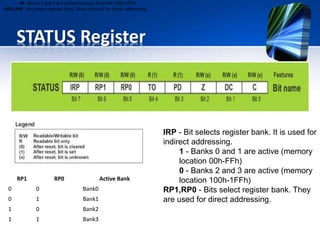 PRACTICAL SESSION
• Port programming
• Seven Segment
• LCD
 