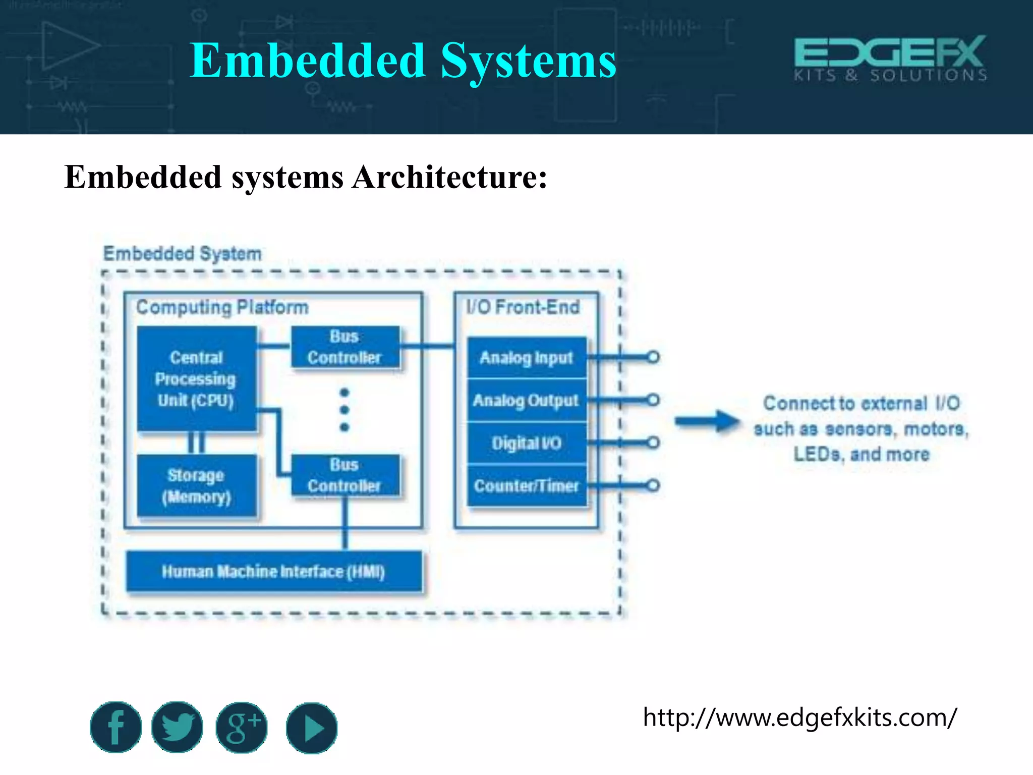 http://www.edgefxkits.com/
Embedded systems Architecture:
Embedded Systems
 