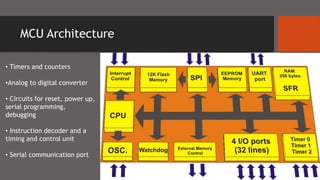 Embedded systems الانظمة المدمجة | PPSX
