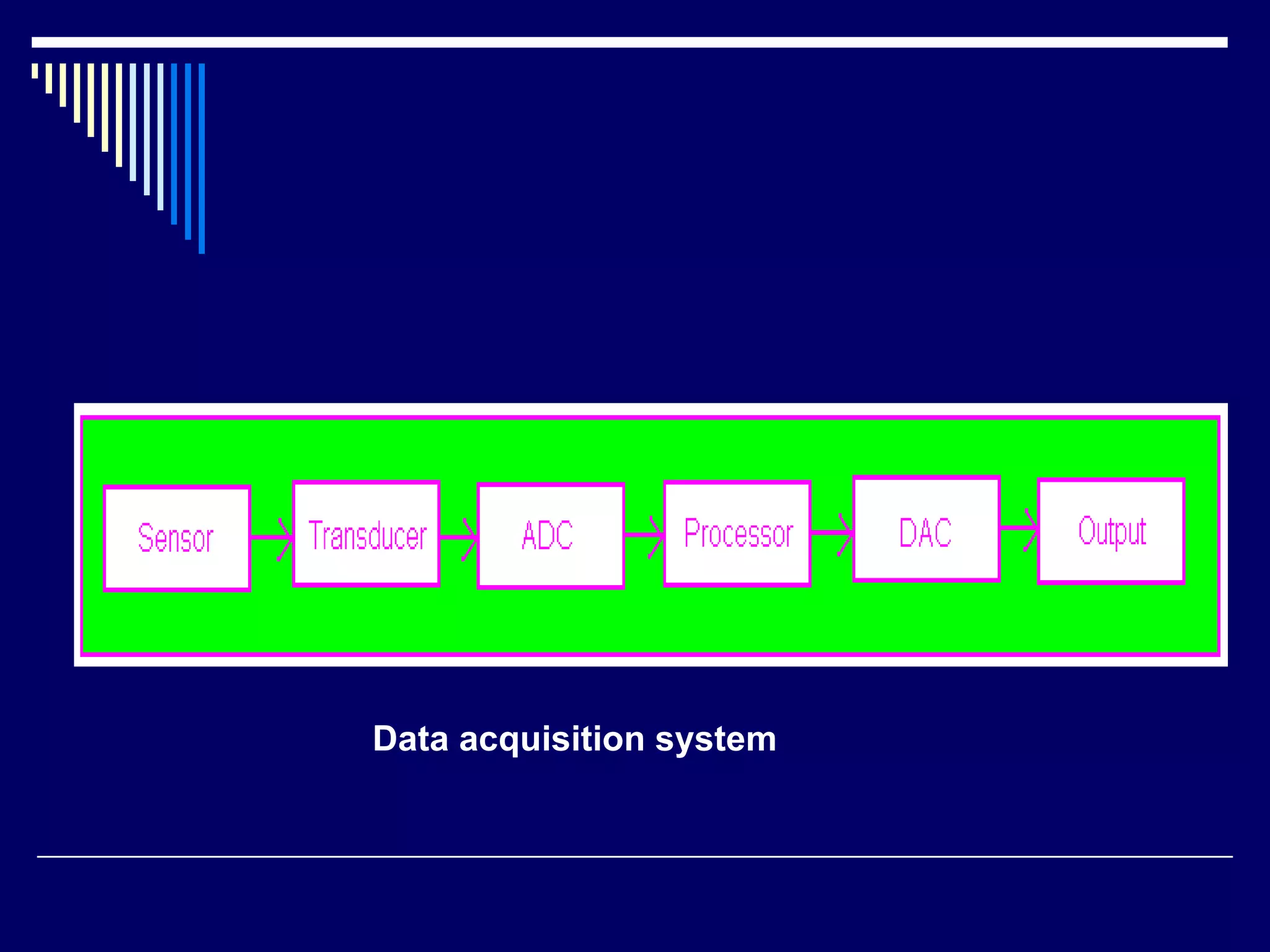 Data acquisition system
 