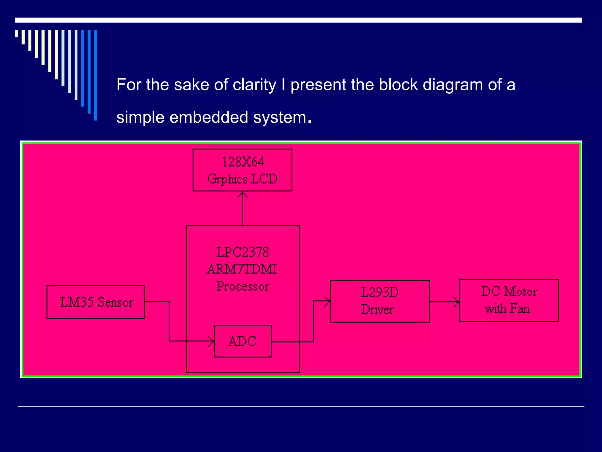 For the sake of clarity I present the block diagram of a
simple embedded system.
 