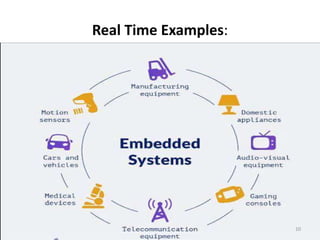 EMBEDDED SYSTEMS.pptx