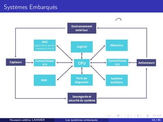 H
o
u
s
s
e
m
L
A
H
M
E
R
Systèmes Embarqués
Houssem-eddine LAHMER Les systèmes embarqués 19 / 99
 