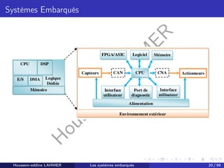 H
o
u
s
s
e
m
L
A
H
M
E
R
Systèmes Embarqués
Houssem-eddine LAHMER Les systèmes embarqués 20 / 99
 