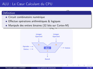 H
o
u
s
s
e
m
L
A
H
M
E
R
ALU : Le Cœur Calculant du CPU
Définition
Circuit combinatoire numérique
Effectue opérations arithmétiques & logiques
Manipule des entiers binaires (32 bits sur Cortex-M)
Houssem-eddine LAHMER Les systèmes embarqués 32 / 99
 