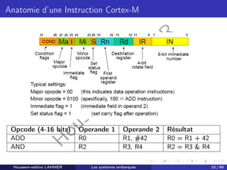 H
o
u
s
s
e
m
L
A
H
M
E
R
Anatomie d’une Instruction Cortex-M
Opcode (4-16 bits) Operande 1 Operande 2 Résultat
ADD R0 R1, #42 R0 = R1 + 42
AND R2 R3, R4 R2 = R3 & R4
Houssem-eddine LAHMER Les systèmes embarqués 33 / 99
 