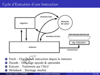 H
o
u
s
s
e
m
L
A
H
M
E
R
Cycle d’Exécution d’une Instruction
1 Fetch : Chargement instruction depuis la mémoire
2 Decode : Décodage opcode & opérandes
3 Execute : Traitement par l’ALU
4 Writeback : Stockage résultat
Houssem-eddine LAHMER Les systèmes embarqués 34 / 99
 