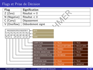 H
o
u
s
s
e
m
L
A
H
M
E
R
Flags et Prise de Décision
Flag Signification
Z (Zero) Résultat = 0
N (Negative) Résultat < 0
C (Carry) Dépassement
V (Overflow) Débordement signé
Houssem-eddine LAHMER Les systèmes embarqués 36 / 99
 