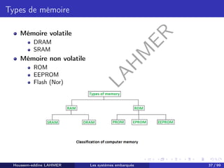 H
o
u
s
s
e
m
L
A
H
M
E
R
Types de mémoire
Mémoire volatile
DRAM
SRAM
Mémoire non volatile
ROM
EEPROM
Flash (Nor)
Houssem-eddine LAHMER Les systèmes embarqués 37 / 99
 