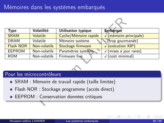 H
o
u
s
s
e
m
L
A
H
M
E
R
Mémoires dans les systèmes embarqués
Type Volatilité Utilisation typique Embarqué
SRAM Volatile Cache/Mémoire rapide ✓(mémoire principale)
DRAM Volatile Mémoire système - (trop gourmande)
Flash NOR Non-volatile Stockage firmware ✓(exécution XIP)
EEPROM Non-volatile Paramètres système ✓(mises à jour rares)
ROM Non-volatile Firmware fixe ✓(coût minimal)
Pour les microcontrôleurs
SRAM : Mémoire de travail rapide (taille limitée)
Flash NOR : Stockage programme (accès direct)
EEPROM : Conservation données critiques
Houssem-eddine LAHMER Les systèmes embarqués 38 / 99
 