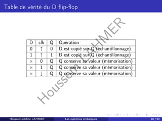 H
o
u
s
s
e
m
L
A
H
M
E
R
Table de vérité du D flip-flop
D clk Q Opération
0 ↑ 0 D est copié sur Q (échantillonnage)
1 ↑ 1 D est copié sur Q (échantillonnage)
× 0 Q Q conserve sa valeur (mémorisation)
× 1 Q Q conserve sa valeur (mémorisation)
× ↓ Q Q conserve sa valeur (mémorisation)
Houssem-eddine LAHMER Les systèmes embarqués 40 / 99
 