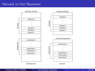 H
o
u
s
s
e
m
L
A
H
M
E
R
Harvard vs Von Neumann
Houssem-eddine LAHMER Les systèmes embarqués 48 / 99
 