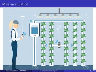 H
o
u
s
s
e
m
L
A
H
M
E
R
Mise en situation
Houssem-eddine LAHMER Les systèmes embarqués 5 / 99
 