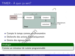 H
o
u
s
s
e
m
L
A
H
M
E
R
TIMER - À quoi ça sert?
Compte le temps comme un chronomètre
Déclenche des actions automatiquement
Génère des signaux précis
Analogie
Comme un minuteur de cuisine programmable
Houssem-eddine LAHMER Les systèmes embarqués 54 / 99
 