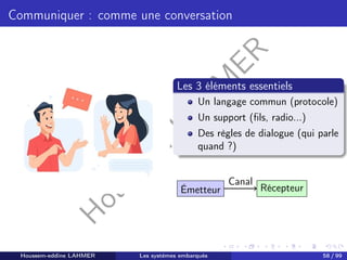 H
o
u
s
s
e
m
L
A
H
M
E
R
Communiquer : comme une conversation
Les 3 éléments essentiels
Un langage commun (protocole)
Un support (fils, radio...)
Des règles de dialogue (qui parle
quand ?)
Émetteur Récepteur
Canal
Houssem-eddine LAHMER Les systèmes embarqués 58 / 99
 
