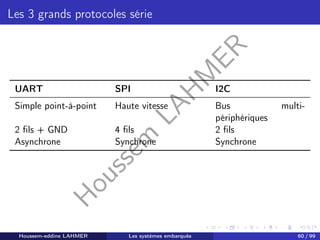 H
o
u
s
s
e
m
L
A
H
M
E
R
Les 3 grands protocoles série
UART SPI I2C
Simple point-à-point Haute vitesse Bus multi-
périphériques
2 fils + GND 4 fils 2 fils
Asynchrone Synchrone Synchrone
Houssem-eddine LAHMER Les systèmes embarqués 60 / 99
 