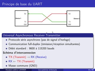 H
o
u
s
s
e
m
L
A
H
M
E
R
Principe de base du UART
Universal Asynchronous Receiver-Transmitter
Protocole série asynchrone (pas de signal d’horloge)
Communication full-duplex (émission/réception simultanées)
Débit standard : 9600 à 115200 bauds
Schéma d’interconnexion
TX (Transmit) → RX (Receive)
RX ← TX (Transmit)
Masse commune (GND)
Houssem-eddine LAHMER Les systèmes embarqués 61 / 99
 