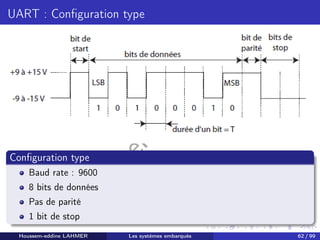 H
o
u
s
s
e
m
L
A
H
M
E
R
UART : Configuration type
Configuration type
Baud rate : 9600
8 bits de données
Pas de parité
1 bit de stop
Houssem-eddine LAHMER Les systèmes embarqués 62 / 99
 