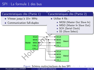 H
o
u
s
s
e
m
L
A
H
M
E
R
SPI : La formule 1 des bus
Caractéristiques clés (Partie 1)
Vitesse jusqu’à 10+ MHz
Communication full-duplex
Caractéristiques clés (Partie 2)
Utilise 4 fils :
MOSI (Master Out Slave In)
MISO (Master In Slave Out)
SCK (Serial Clock)
SS (Slave Select)
Figure: Schéma maître/esclaves du bus SPI
Houssem-eddine LAHMER Les systèmes embarqués 63 / 99
 