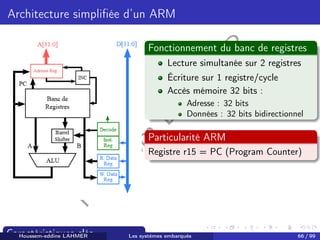 H
o
u
s
s
e
m
L
A
H
M
E
R
Architecture simplifiée d’un ARM
Caractéristiques clés
Fonctionnement du banc de registres
Lecture simultanée sur 2 registres
Écriture sur 1 registre/cycle
Accès mémoire 32 bits :
Adresse : 32 bits
Données : 32 bits bidirectionnel
Particularité ARM
Registre r15 = PC (Program Counter)
Houssem-eddine LAHMER Les systèmes embarqués 66 / 99
 