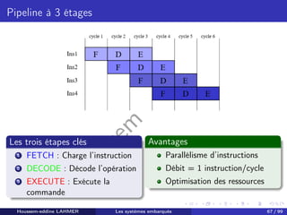 H
o
u
s
s
e
m
L
A
H
M
E
R
Pipeline à 3 étages
Les trois étapes clés
1 FETCH : Charge l’instruction
2 DECODE : Décode l’opération
3 EXECUTE : Exécute la
commande
Avantages
Parallélisme d’instructions
Débit = 1 instruction/cycle
Optimisation des ressources
Houssem-eddine LAHMER Les systèmes embarqués 67 / 99
 