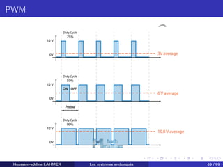 H
o
u
s
s
e
m
L
A
H
M
E
R
PWM
Houssem-eddine LAHMER Les systèmes embarqués 69 / 99
 