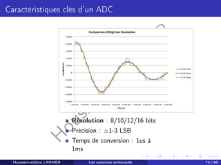 H
o
u
s
s
e
m
L
A
H
M
E
R
Caractéristiques clés d’un ADC
Résolution : 8/10/12/16 bits
Précision : ±1-3 LSB
Temps de conversion : 1us à
1ms
Houssem-eddine LAHMER Les systèmes embarqués 75 / 99
 