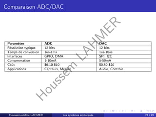 H
o
u
s
s
e
m
L
A
H
M
E
R
Comparaison ADC/DAC
Paramètre ADC DAC
Résolution typique 12 bits 12 bits
Temps de conversion 1us-1ms 1us-10us
Interfaces GPIO, DMA SPI, I2C
Consommation 1-10mA 5-50mA
Coût $0.10-$10 $0.50-$20
Applications Capteurs, Mesure Audio, Contrôle
Houssem-eddine LAHMER Les systèmes embarqués 78 / 99
 