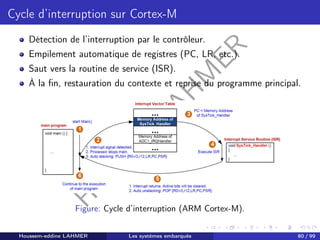 H
o
u
s
s
e
m
L
A
H
M
E
R
Cycle d’interruption sur Cortex-M
Détection de l’interruption par le contrôleur.
Empilement automatique de registres (PC, LR, etc.).
Saut vers la routine de service (ISR).
À la fin, restauration du contexte et reprise du programme principal.
Figure: Cycle d’interruption (ARM Cortex-M).
Houssem-eddine LAHMER Les systèmes embarqués 80 / 99
 