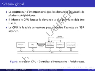 H
o
u
s
s
e
m
L
A
H
M
E
R
Schéma global
Le contrôleur d’interruptions gère les demandes provenant de
plusieurs périphériques.
Il informe le CPU lorsque la demande la plus prioritaire doit être
traitée.
Le CPU lit la table de vecteurs pour connaître l’adresse de l’ISR
associée.
Figure: Interaction CPU - Contrôleur d’interruptions - Périphériques.
Houssem-eddine LAHMER Les systèmes embarqués 81 / 99
 