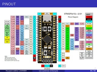 H
o
u
s
s
e
m
L
A
H
M
E
R
PINOUT
Houssem-eddine LAHMER Les systèmes embarqués 89 / 99
 