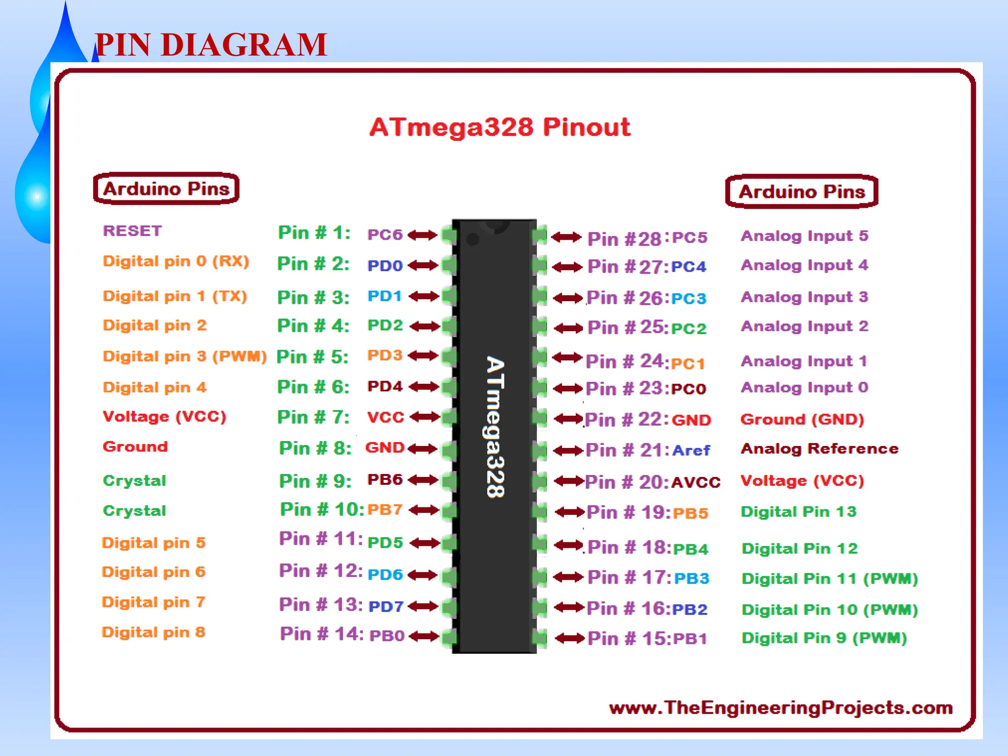 PIN DIAGRAM
 