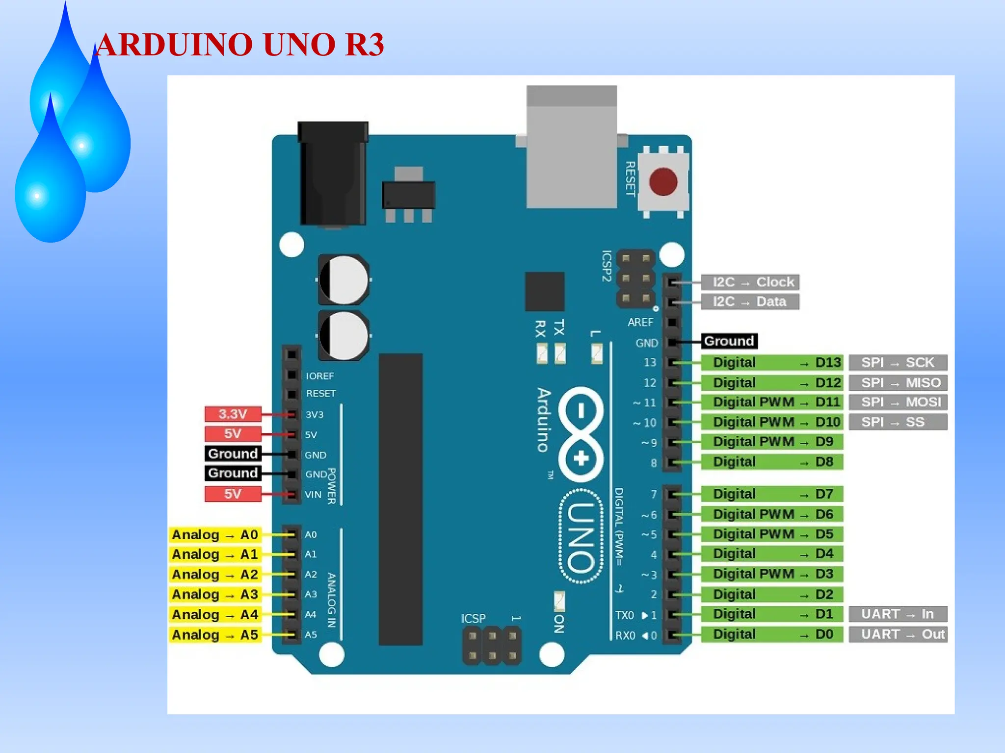 ARDUINO UNO R3
 